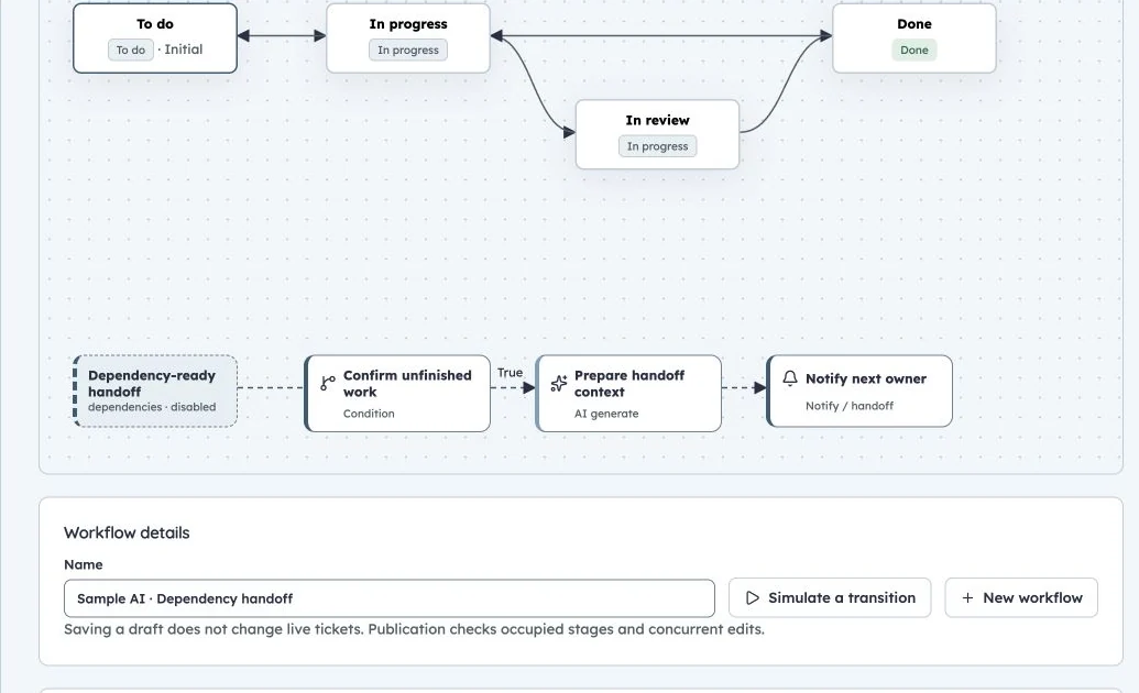 Production workflow canvas showing condition, AI generation and notification nodes