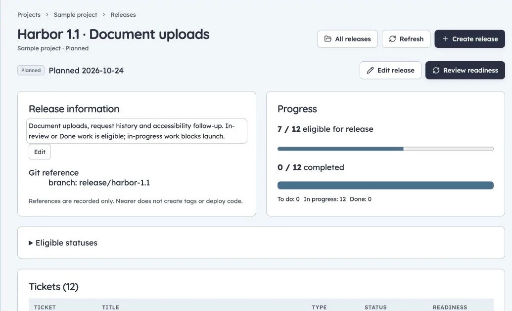 Production release details showing readiness separately from completion and a recorded Git branch